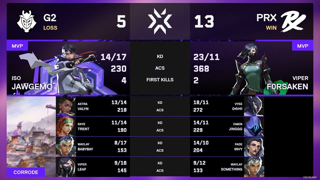 f0rsakeN、ゲッコー以外の全エージェントをプレイ―Masters Santiagoでついにヴァイパーをピック（しかも強い）ゲッコーもみられるかも！？