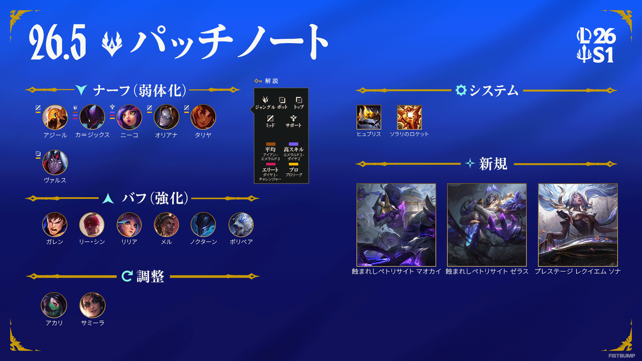 【LoL パッチノート26.5公開】各種調整に加え暴言へのペナルティ強化—初心者向け「CS補助」機能も登場【リーグ・オブ・レジェンド】