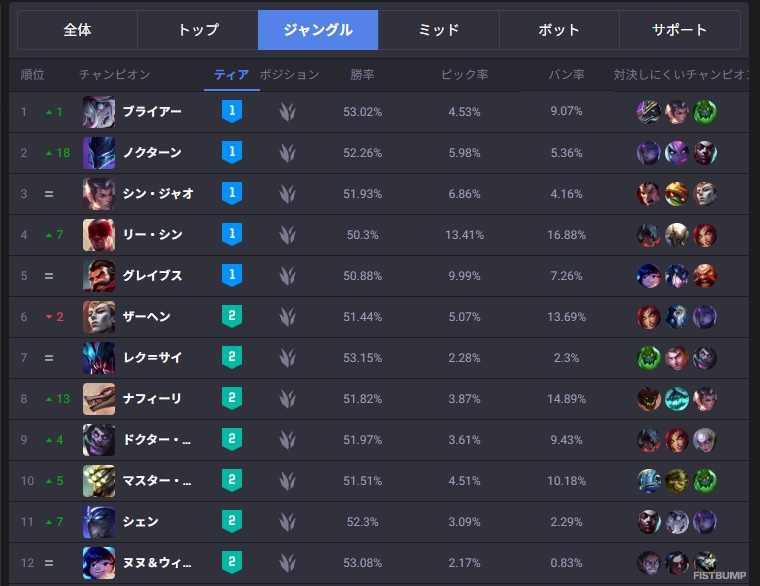 森の均衡が乱れる⁉ 