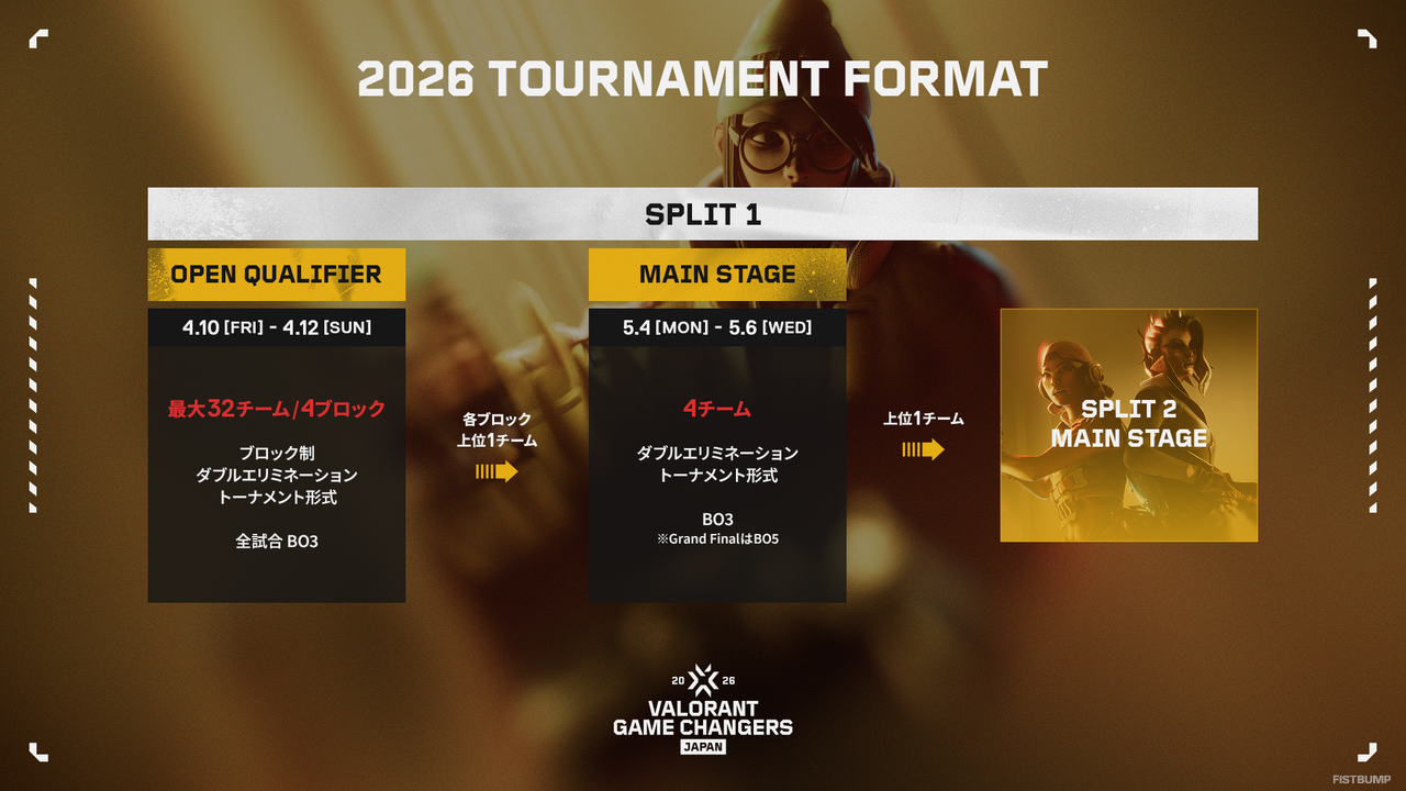 「VALORANT Game Changers Japan 2026」大会フォーマット＆参加資格が発表！Split 1は4月10日から開催