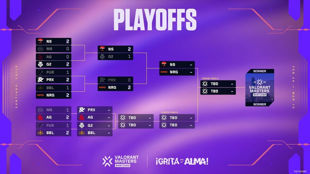 「Dambiは全く別のVALORANTをプレイしてるみたい」―NSがG2を破りアッパーファイナルへ進出！G2もDambiネオンを止められず【VALORANT Masters Santiago】