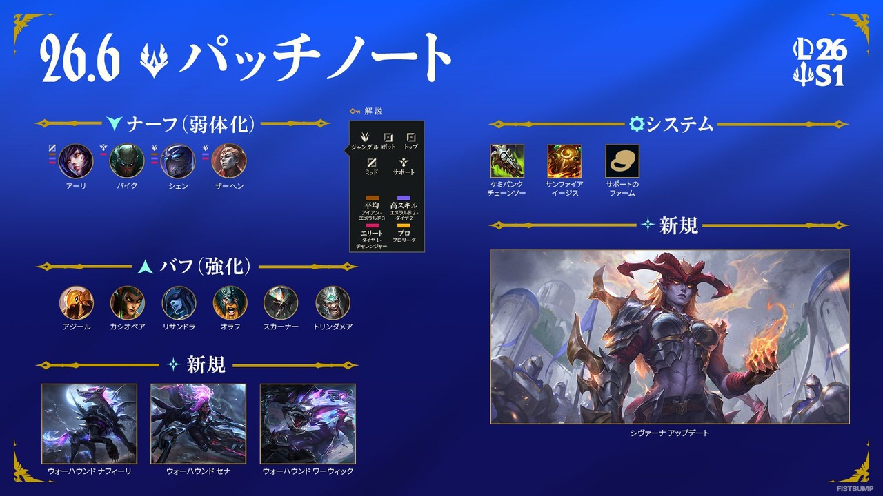 【LoL パッチノート26.6公開】シヴァーナが新たな姿で降臨！ SUPアイテムのファームペナルティ緩和、チャンピオン調整は10体【リーグ・オブ・レジェンド】