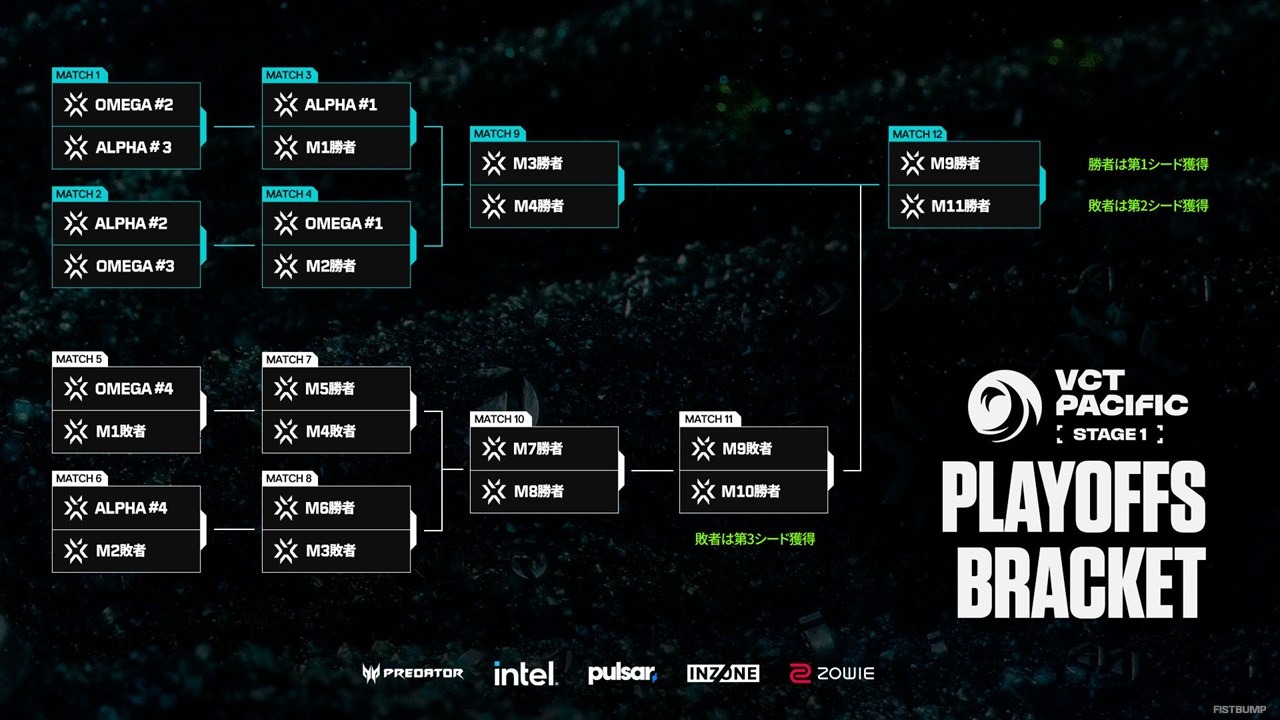 「ぶいすぽっ！」キーボードが刷新して再登場決定、『VALORANT』新エージェント「ミクス」がお披露目、「VCT Pacific 2026 Stage 1」対戦スケジュールが発表【週間フィストバンプ3/13～】
