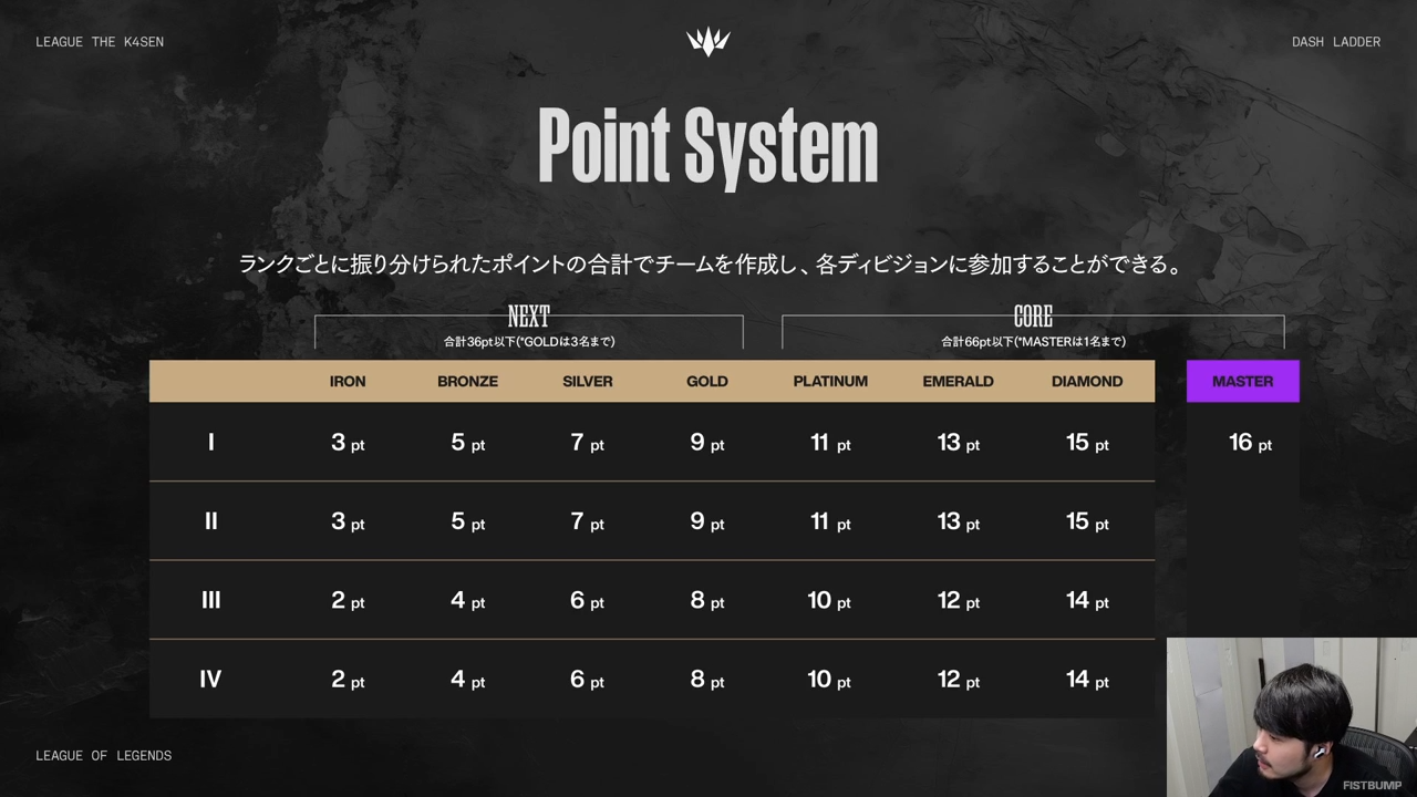 『LTK:DashLadder』フォーマット発表、応募受付を開始―誰でも参加できるLTK、3つの階級で戦うリーグ戦、チーム募集サーバーも用意【リーグ・オブ・レジェンド】