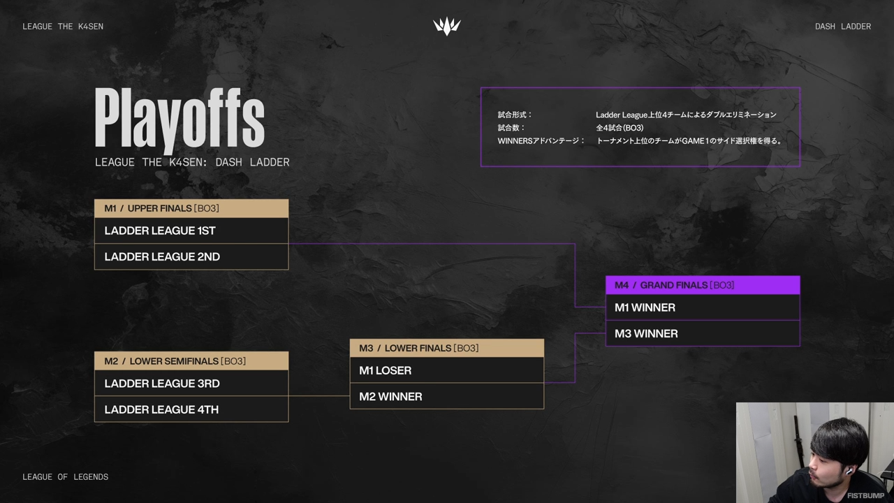 『LTK:DashLadder』フォーマット発表、応募受付を開始―誰でも参加できるLTK、3つの階級で戦うリーグ戦、チーム募集サーバーも用意【リーグ・オブ・レジェンド】