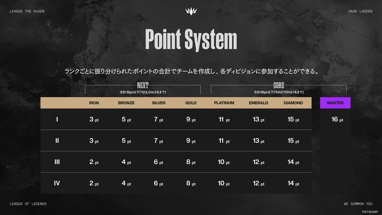 『LTK:DashLadder』フォーマット発表、応募受付を開始―誰でも参加できるLTK、3つの階級で戦うリーグ戦、チーム募集サーバーも用意【リーグ・オブ・レジェンド】