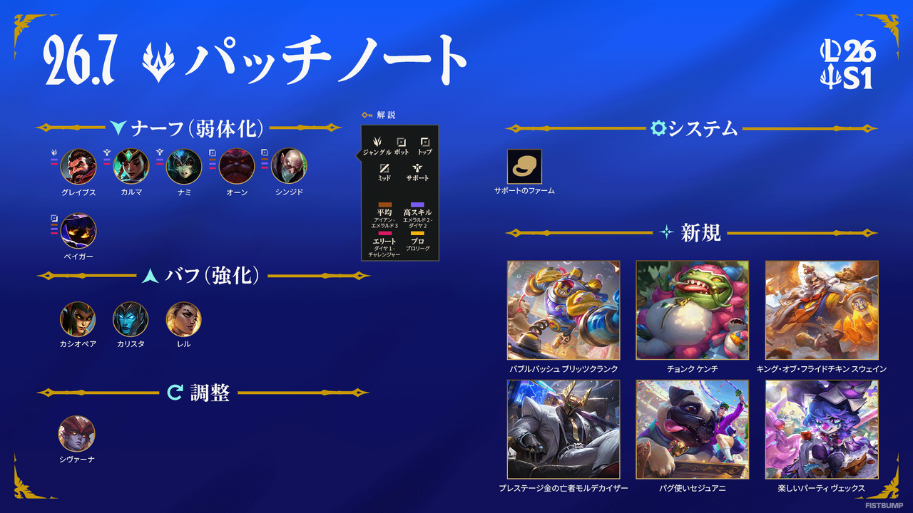 【LoL パッチノート26.7公開】エイプリルフールリフトへようこそ！ 「どこオプ」対面マッチングやランク戦のLP補填も開始【リーグ・オブ・レジェンド】