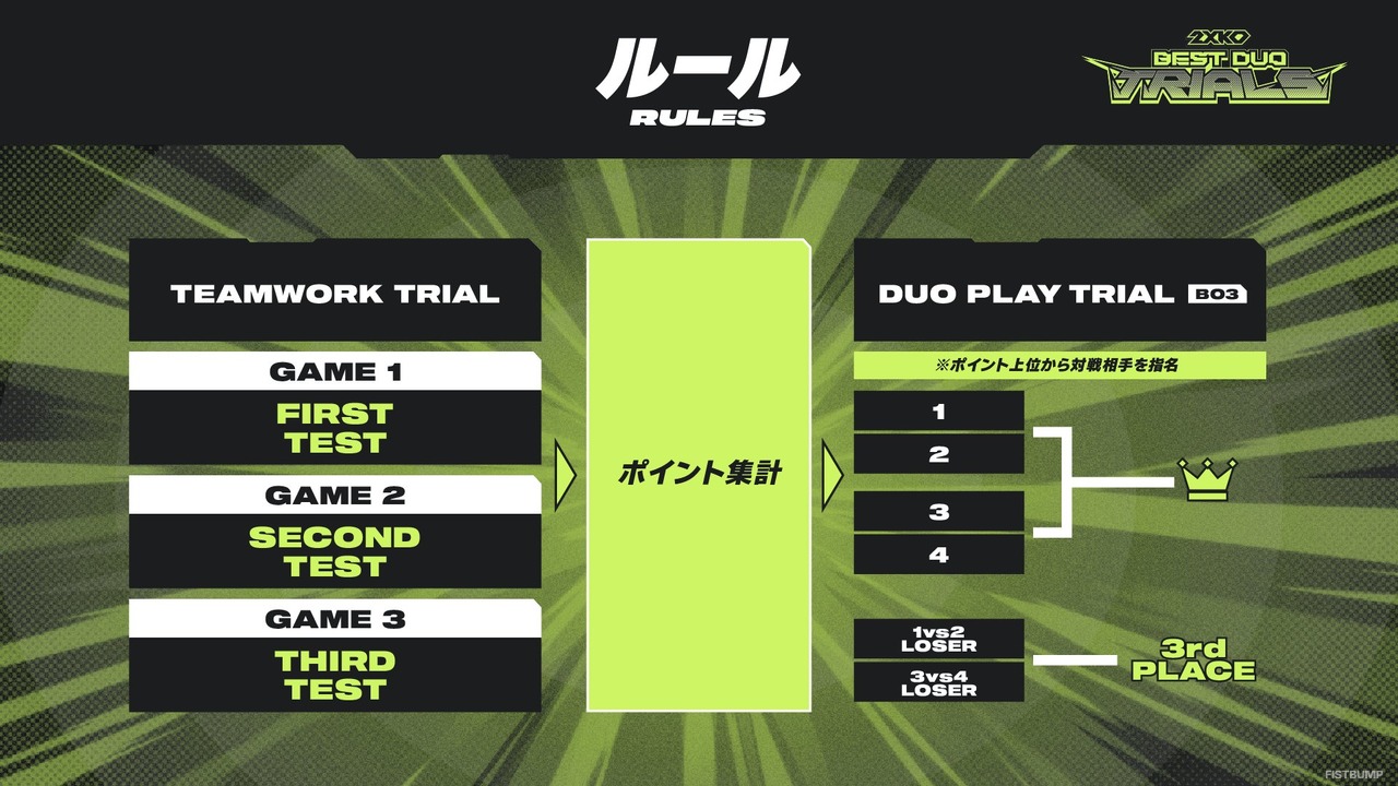 ファン太、因幡はねる、ふらんしすこ、立川らが参戦！デュオの絆が試される「2XKO Best Duo Trials」が4月5日に開催