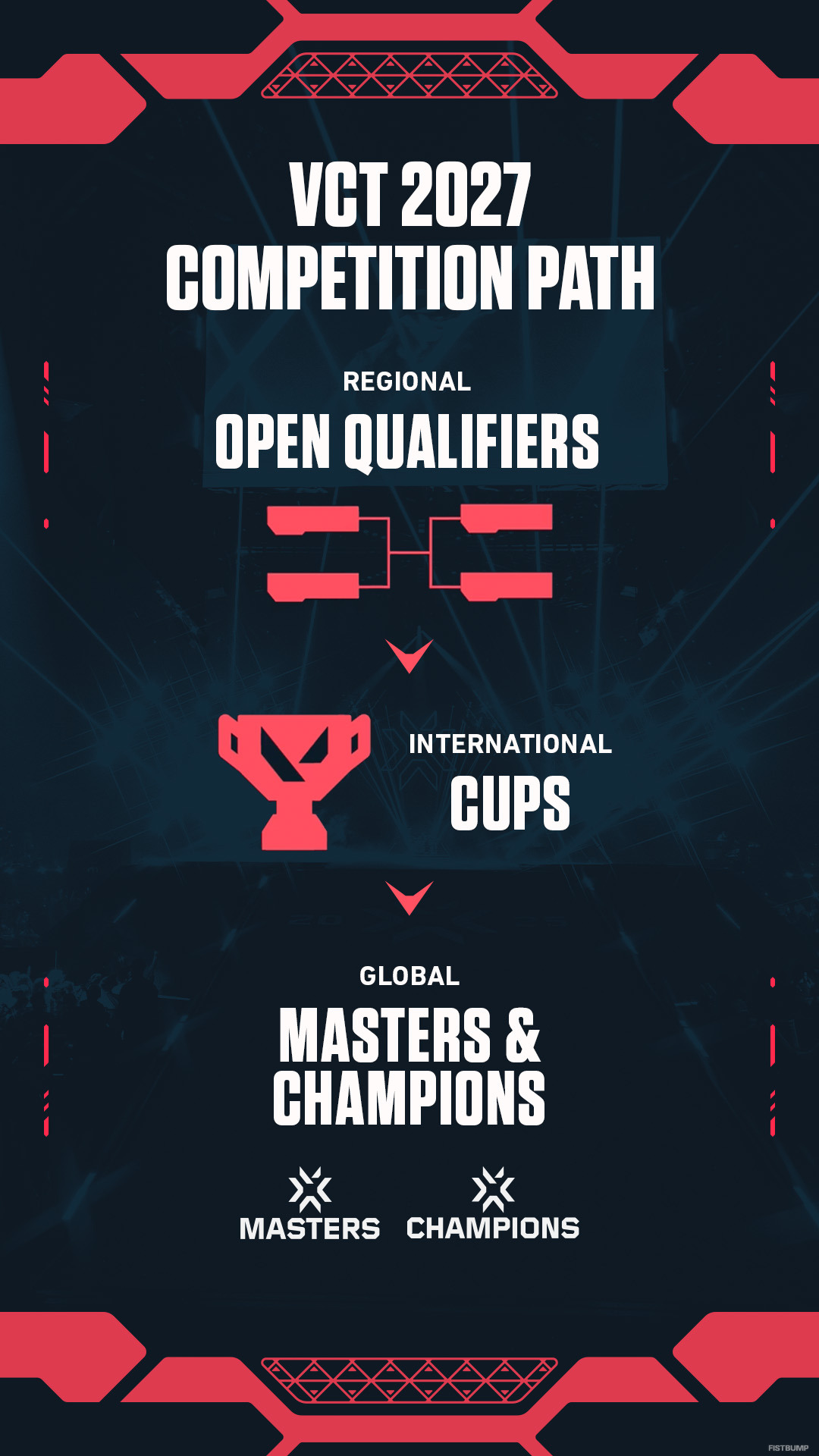 「VCT 2027」で大変革！リーグ制は廃止、全チームに国際大会への道が開かれる【VALORANT】