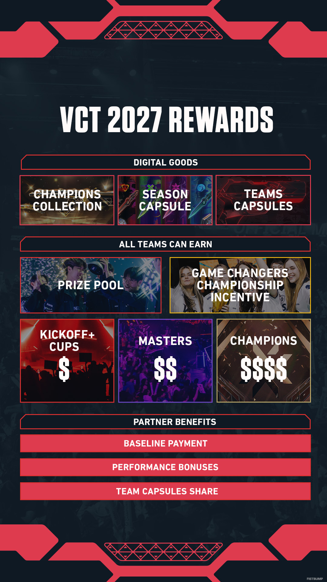 「VCT 2027」で大変革！リーグ制は廃止、全チームに国際大会への道が開かれる【VALORANT】