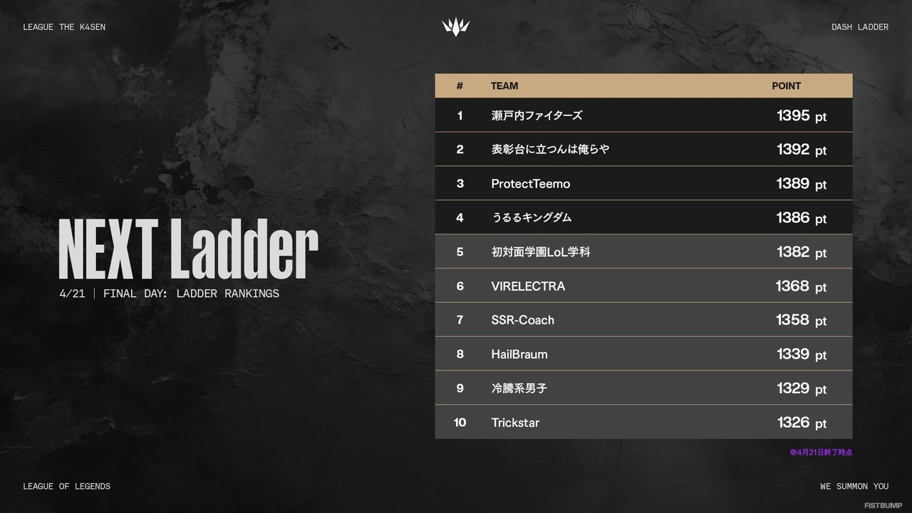 「LTK：Dash Ladder」プレイオフのトーナメントが公開！4月23日から開催、Grand Finalsは公式配信も