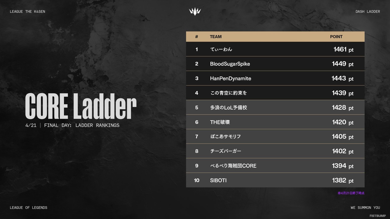 「LTK：Dash Ladder」プレイオフのトーナメントが公開！4月23日から開催、Grand Finalsは公式配信も
