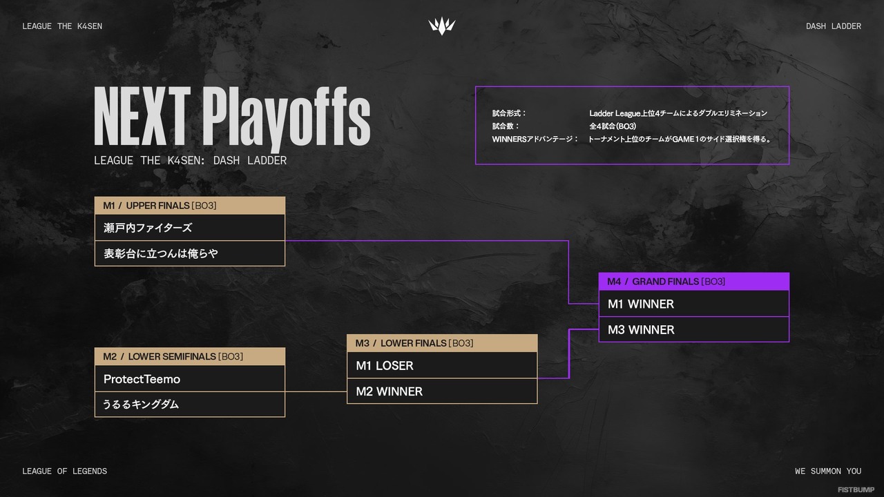 「LTK：Dash Ladder」プレイオフのトーナメントが公開！4月23日から開催、Grand Finalsは公式配信も