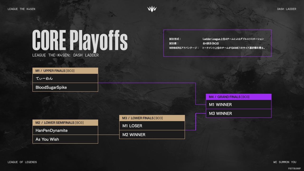 「LTK：Dash Ladder」プレイオフのトーナメントが公開！4月23日から開催、Grand Finalsは公式配信も