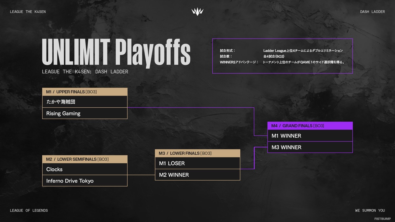 「LTK：Dash Ladder」プレイオフのトーナメントが公開！4月23日から開催、Grand Finalsは公式配信も