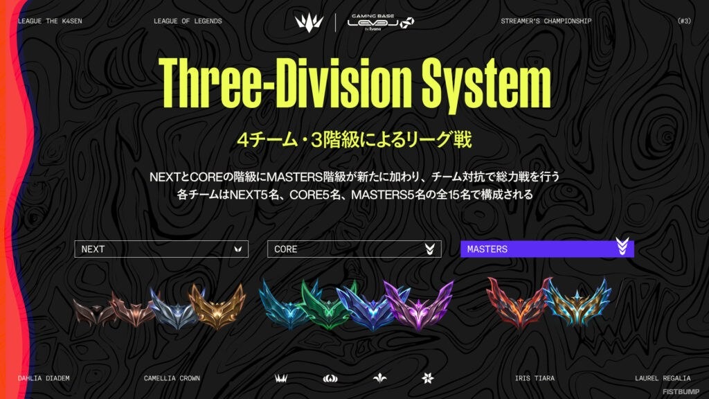 『LTK シーズン: パンデモニウム』フォーマット・スケジュールまとめ―プレイオフは「TOYOTA ARENA TOKYO」にて2Days開催、レギュラーステージに加え「マスターズカップ」も【LoL】