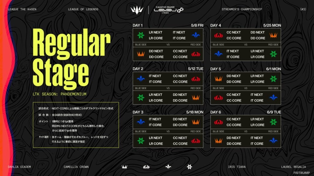 『LTK シーズン: パンデモニウム』フォーマット・スケジュールまとめ―プレイオフは「TOYOTA ARENA TOKYO」にて2Days開催、レギュラーステージに加え「マスターズカップ」も【LoL】