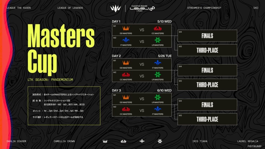 『LTK シーズン: パンデモニウム』フォーマット・スケジュールまとめ―プレイオフは「TOYOTA ARENA TOKYO」にて2Days開催、レギュラーステージに加え「マスターズカップ」も【LoL】