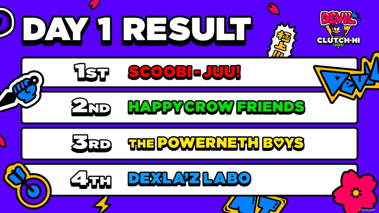 Biju、mittiii、zepher、青桐エイト、Clutch_Fi、hNtの「SCOOBI-JUU！」が無敗優勝！1-11からの大逆転あり、「極上～～～！」も響く【デビクラ杯2026 #1】