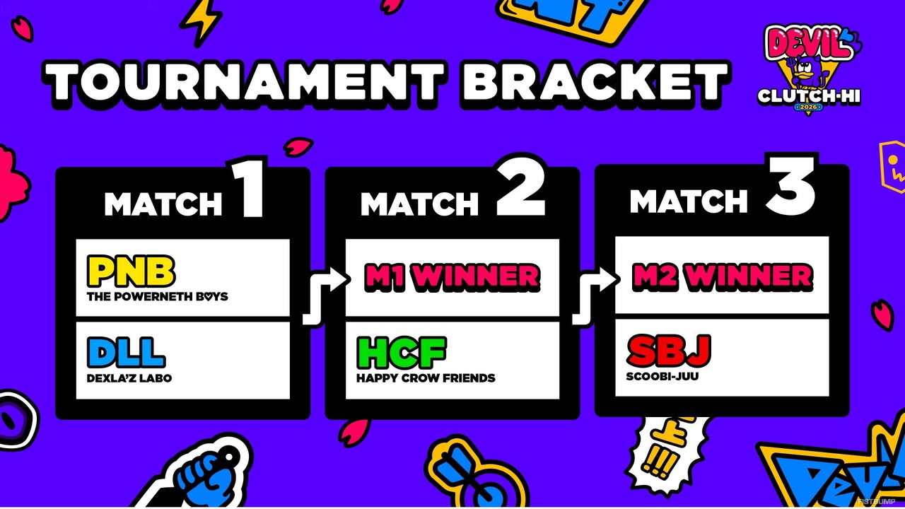 Biju、mittiii、zepher、青桐エイト、Clutch_Fi、hNtの「SCOOBI-JUU！」が無敗優勝！1-11からの大逆転あり、「極上～～～！」も響く【デビクラ杯2026 #1】
