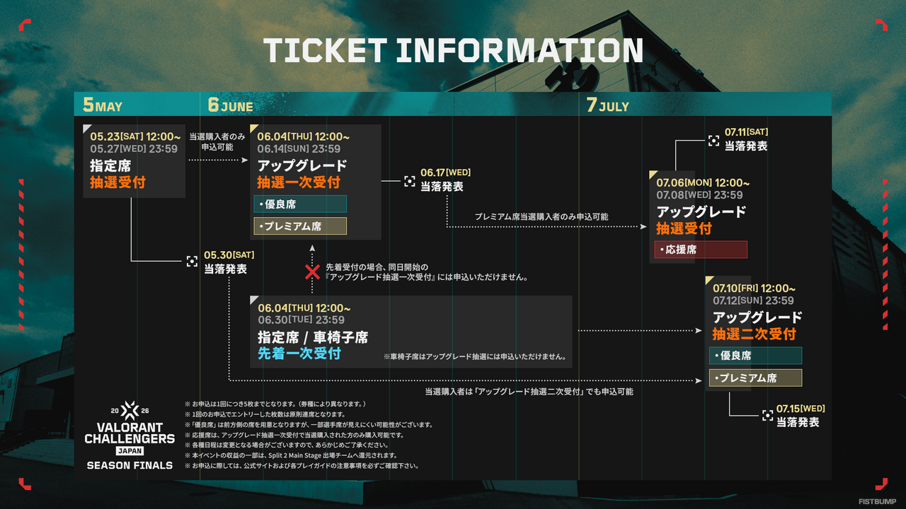 『VALORANT』日本王者誕生の瞬間をオフラインで！5月23日から一般席抽選販売が開始…特典てんこ盛りのチケット販売情報が公開【VALORANT Challengers Japan 2026 Season Finals】