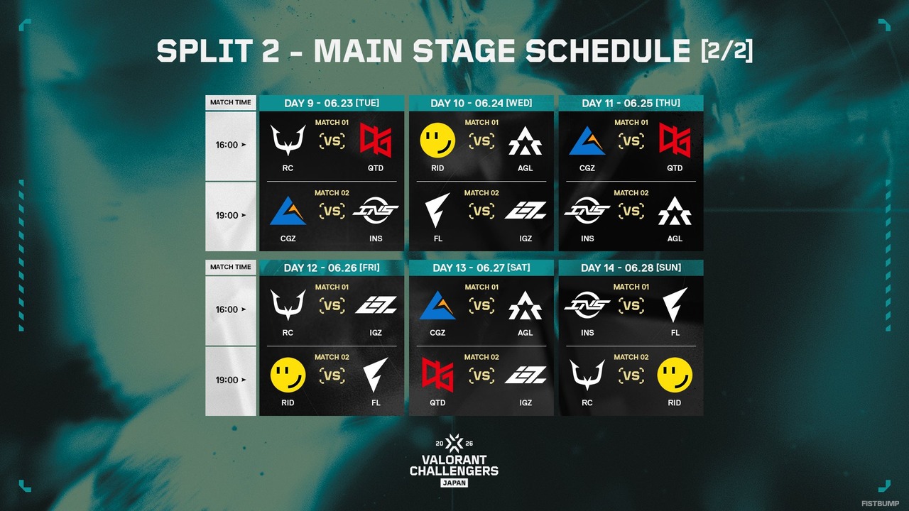 アリーナ立川立飛でのSeason Finalsへ繋がるSplit 2 Main Stageが5月23日（土）より開幕！“Road to Champions”が遂に本格始動【Challengers Japan 2026 Split 2】