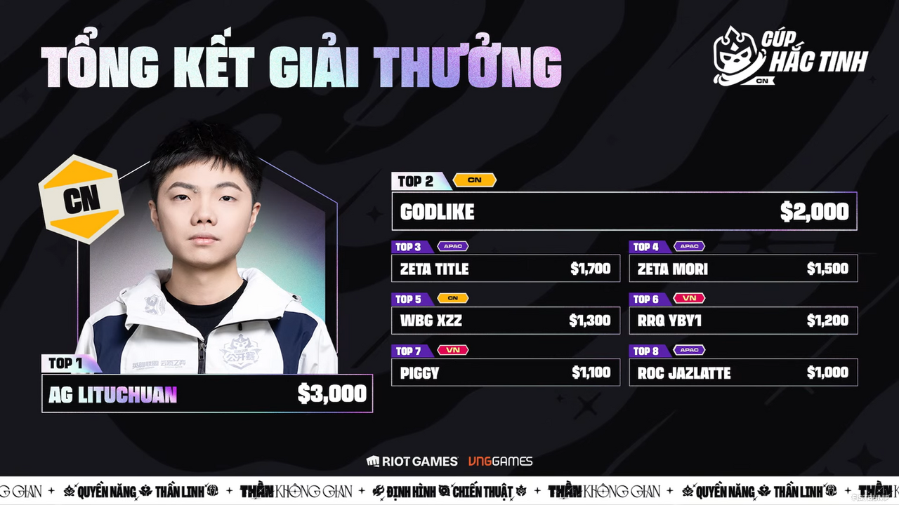 ZETA title・moriが3位・4位と大健闘！ 優勝は中国・LiTuChuanに―『TFT』プロサーキット「Dark Star Cup CN」結果まとめ