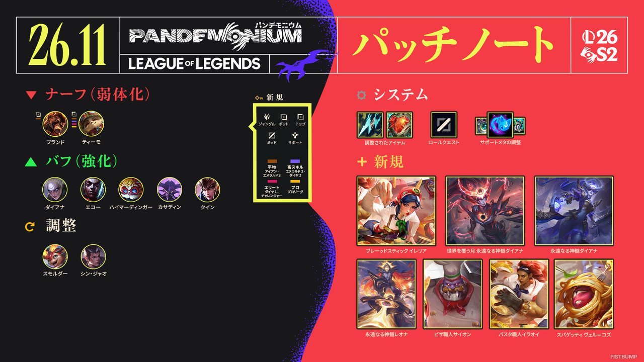 【LoL パッチノート26.11公開】タンクSUPのバフ、エンチャンターSUPのナーフでBOTメタ大調整―美味しいそうなスキンも新登場【リーグ・オブ・レジェンド】