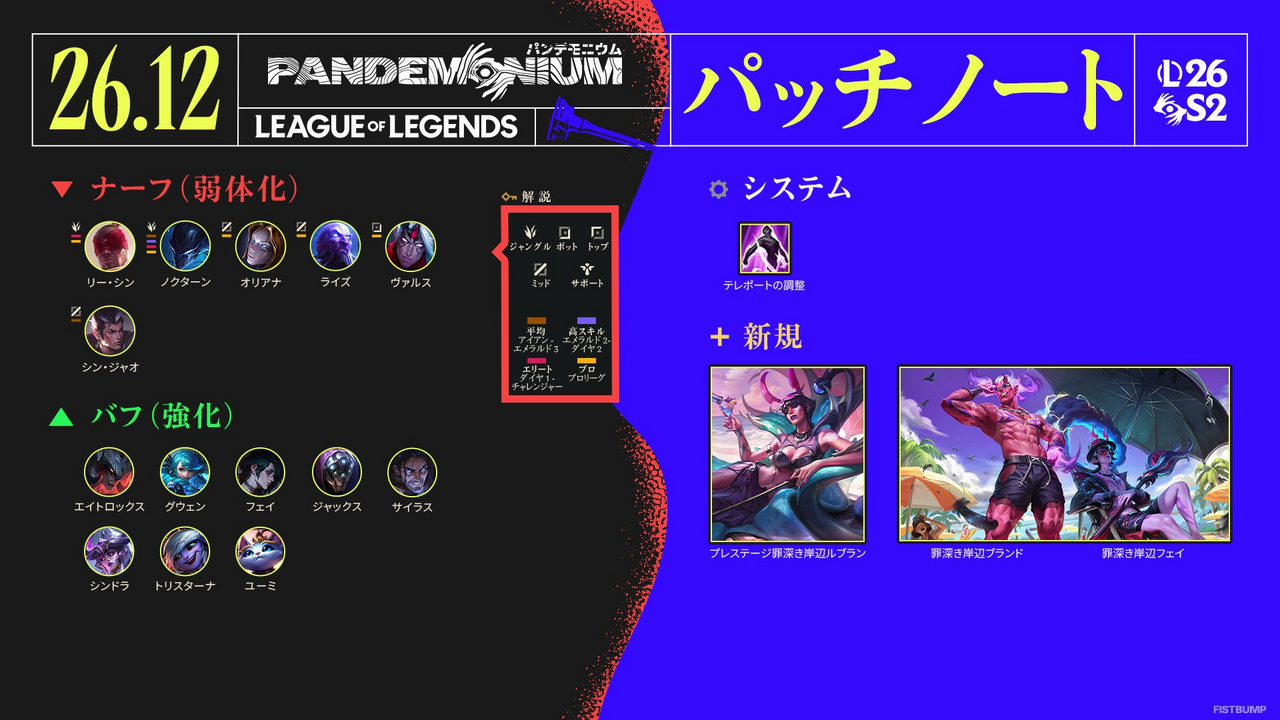 【LoL パッチノート26.12公開】サイラス、フェイ、シンドラのバフでMIDメタが大きく変化。「メイヘム」にも大規模アップデート実施【リーグ・オブ・レジェンド】