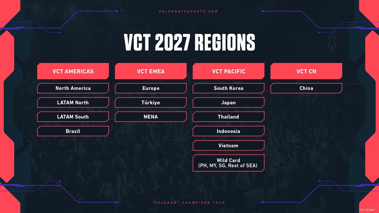 「VCT 2027」概要が公開―実力がすべてを証明するエコシステムへ…大会構造、予選ルート、新たな財政支援が明らかに