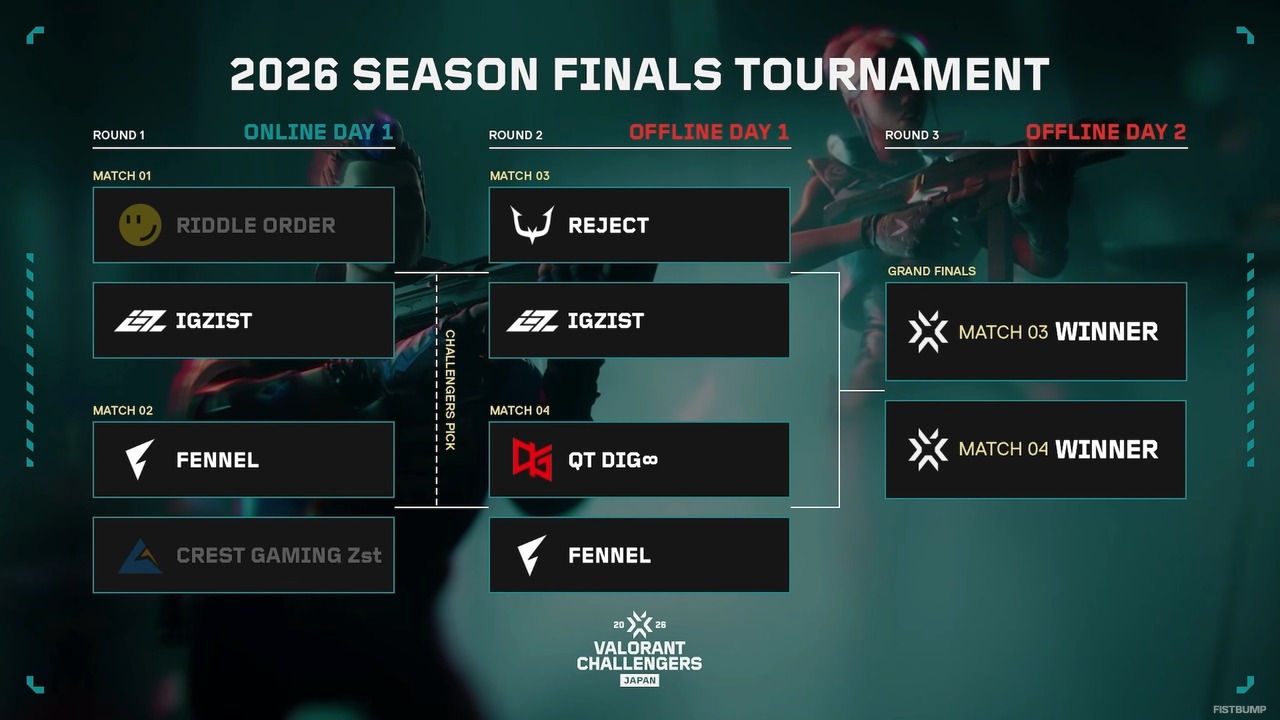 「Challengers Japan 2026 Season Finals」オフライン情報を一挙に紹介―2ND CAREER登場のショーマッチから、RCやFL、ムラッシュが出展のチームブース、豪華景品が当たる会場限定イベントまで盛りだくさん！