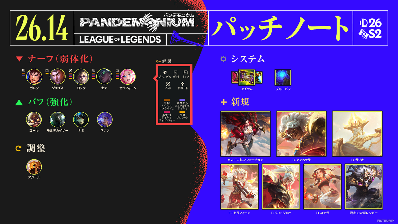 【LoL パッチノート26.14公開】T1優勝スキンが登場！ 10チャンピオンの調整と「ベルト」「ハーネス」に弱体化を実施【リーグ・オブ・レジェンド】