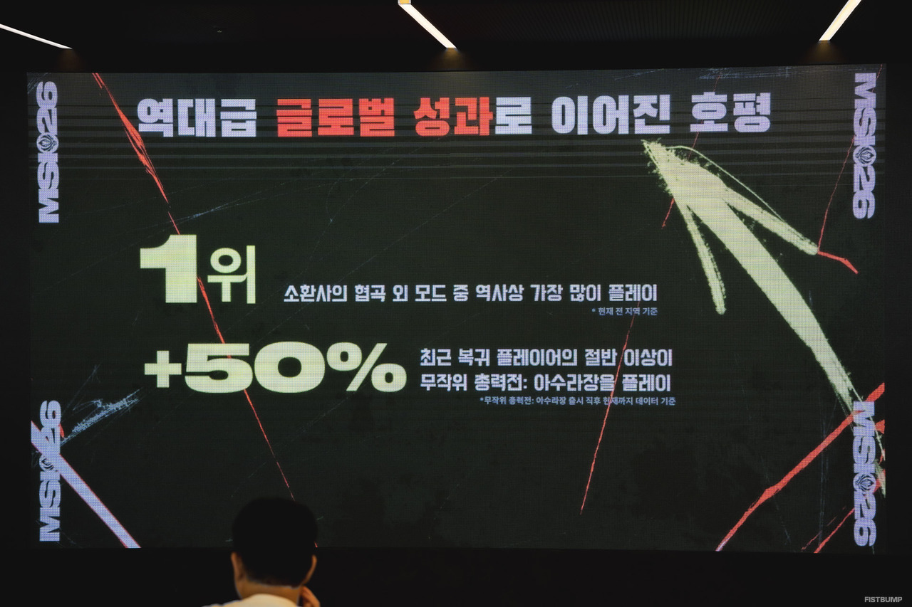 『LoL』復帰プレイヤーの50%が「メイヘム」きっかけ―「史上最高の成果が得られたモード」開発陣が明かすARAM成功の裏側【メディアブリーフィング】