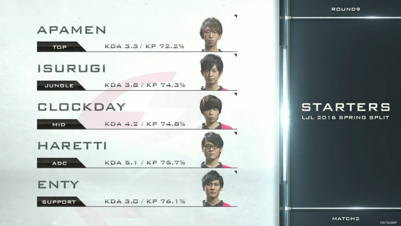 【LoL】日本が誇るSUPプレイヤー「Enty」のキャリアを振り返るロングインタビュー。半年でのチャレ到達からSGでの最後の試合、そしてLTKの思い出や話題のダンスまで