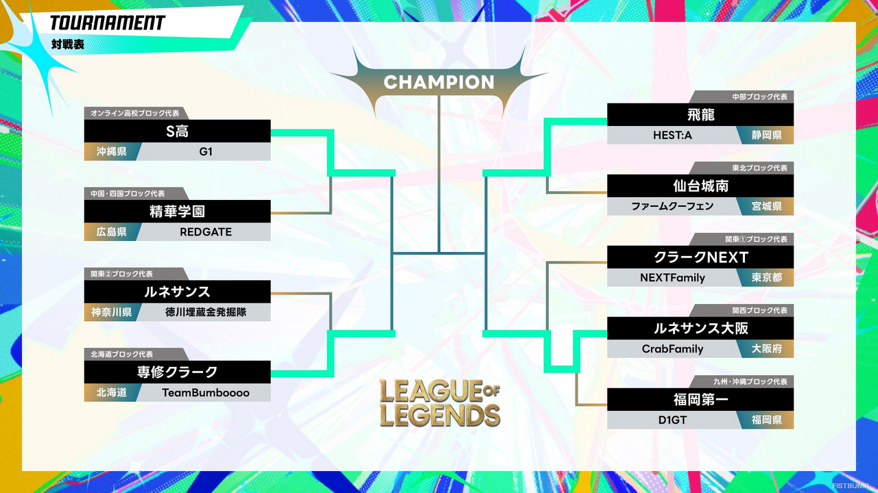 【優勝インタビュー】「STAGE:0」『LoL』部門の頂点に立ったのはS高「G1」！ 秘策「TOPワーウィック」と見事なエンド判断で勝負を決め高校王者に【リーグ・オブ・レジェンド】