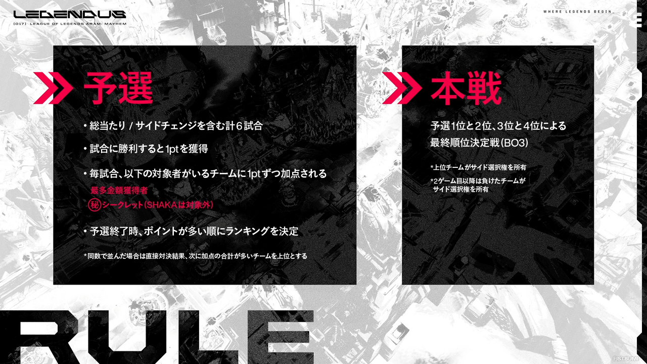 SHAKA主催「LEGENDUS League of Legends ARAM：Mayhem」8月28日（金）に開催決定！神楽めあ、Zerost、Ceros、千燈ゆうひなど全20名の豪華メンバーが集う