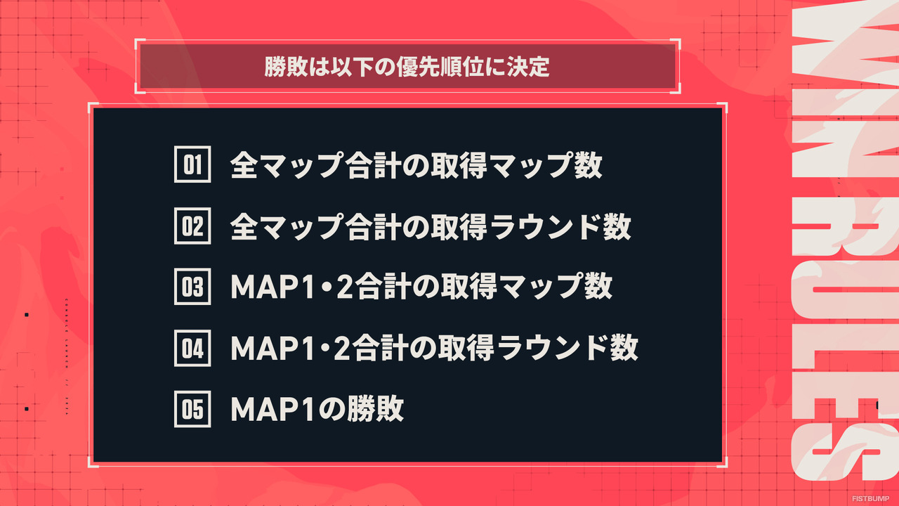 SHAKA、ラプ様、赤見かるび、こく兄ほかストグラ・格ゲー界のメンバーも参戦！「渋谷ハル」×『VALORANT』イベント「ハルヴァロ Act2」出場メンバー発表