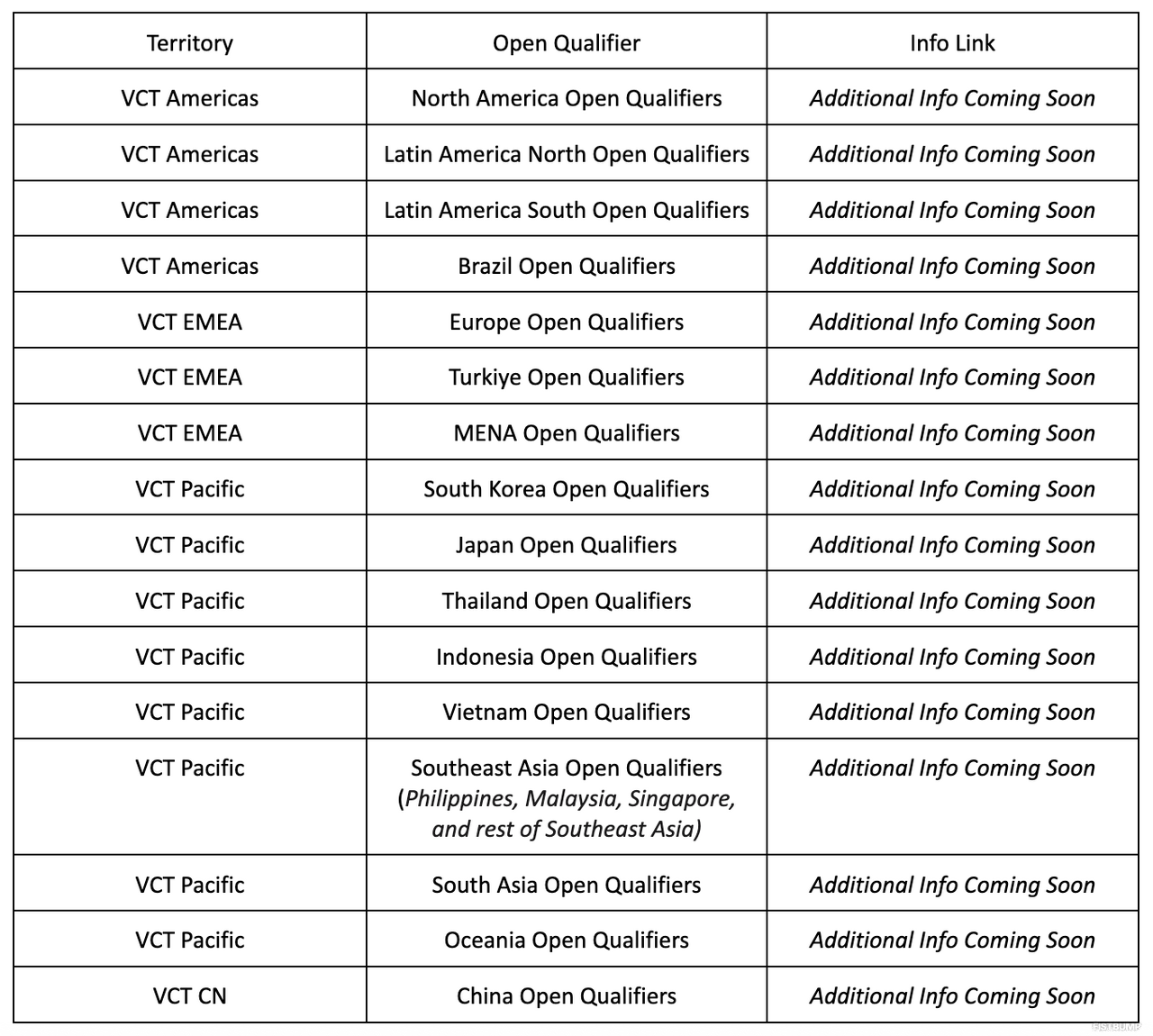 『VALORANT』VCT 2027のオープン予選、11月開始―日本単独開催も決定、Kickoff出場枠は各地域4チーム