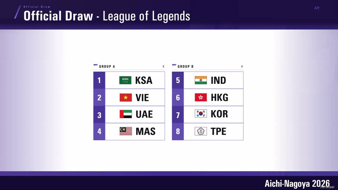 アジア競技大会『LoL』部門の予選グループ分けが発表―韓国代表の初戦は9月30日（水）9時からチャイニーズタイペイと激突