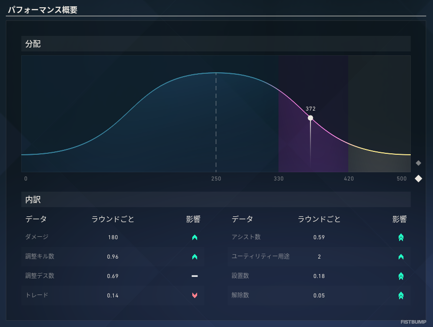 ネオンは調整予定…今後のエージェント調整の方針やパフォーマンススコアの内訳、エージェントマスタリーの展望についても―パッチ13.06の公式AMAを海外掲示板Redditにて実施【VALORANT】