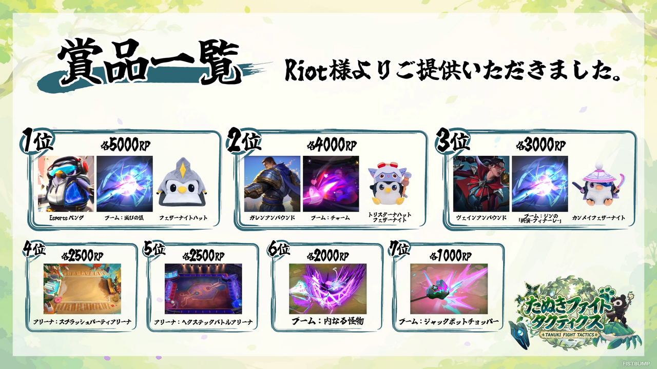「たぬファイ set18」Ceros、kinako、たかやスペシャル、Kesの「チームE」が優勝！「フェザーナイトハット」や「ペング」をモチーフにした限定キーキャップが贈られる【TFT】