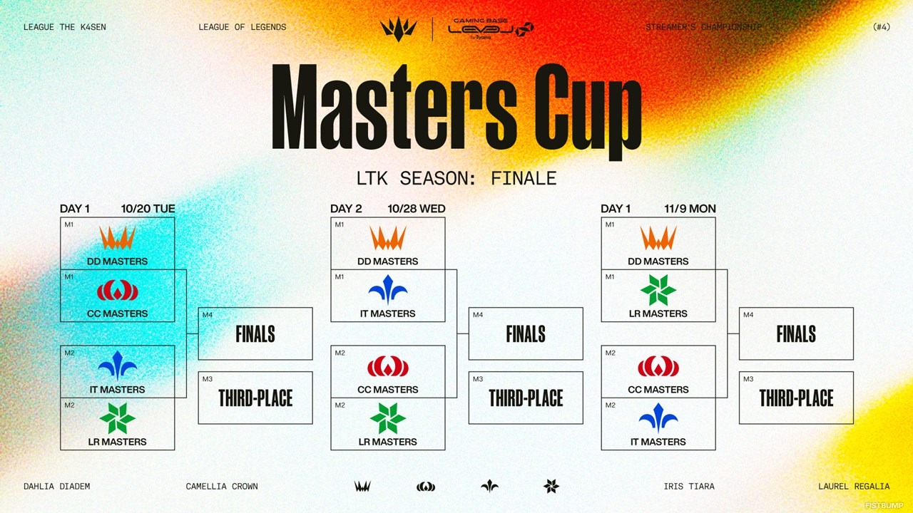 「LTK（League The k4sen）」シーズン フィナーレ…スケジュール・フォーマットが公開、10月15日開幕【リーグ・オブ・レジェンド】