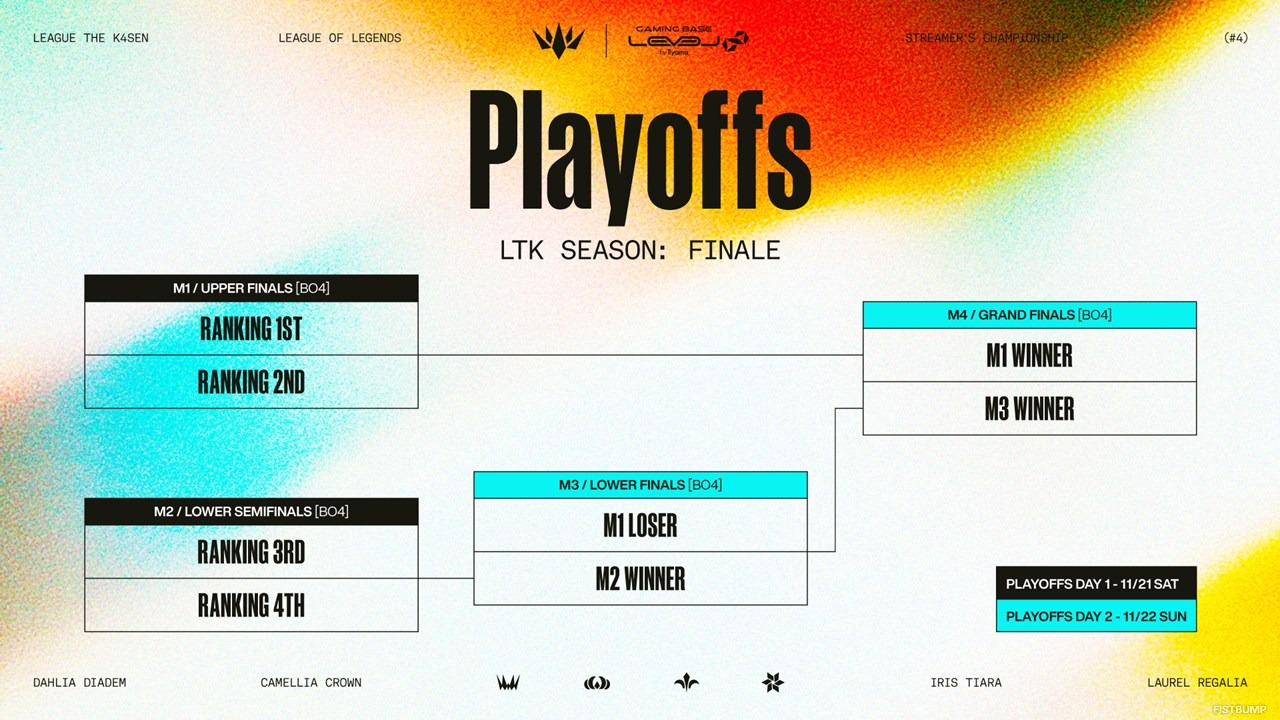 「LTK（League The k4sen）」シーズン フィナーレ…スケジュール・フォーマットが公開、10月15日開幕【リーグ・オブ・レジェンド】