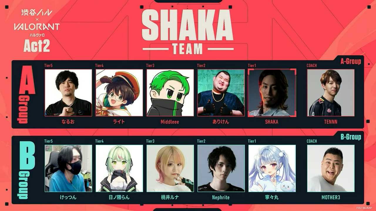 「ハルヴァロ Act2」Day1結果まとめ―SHAKAチームが全勝、ラプラス・ダークネスチームが初勝利おさめる【渋谷ハル × VALORANT】