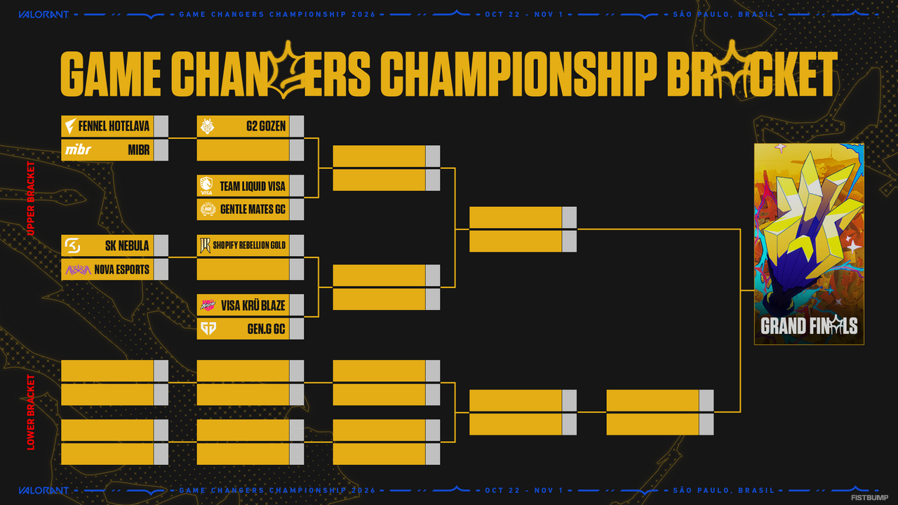 「VALORANT Game Changers Championship 2026」がまもなく開幕…FENNEL GCの初戦は10月23日午前3時から―スケジュール、出場チーム、Drops情報ひとまとめ