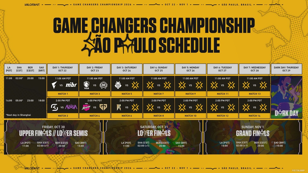 「VALORANT Game Changers Championship 2026」がまもなく開幕…FENNEL GCの初戦は10月23日午前3時から―スケジュール、出場チーム、Drops情報ひとまとめ
