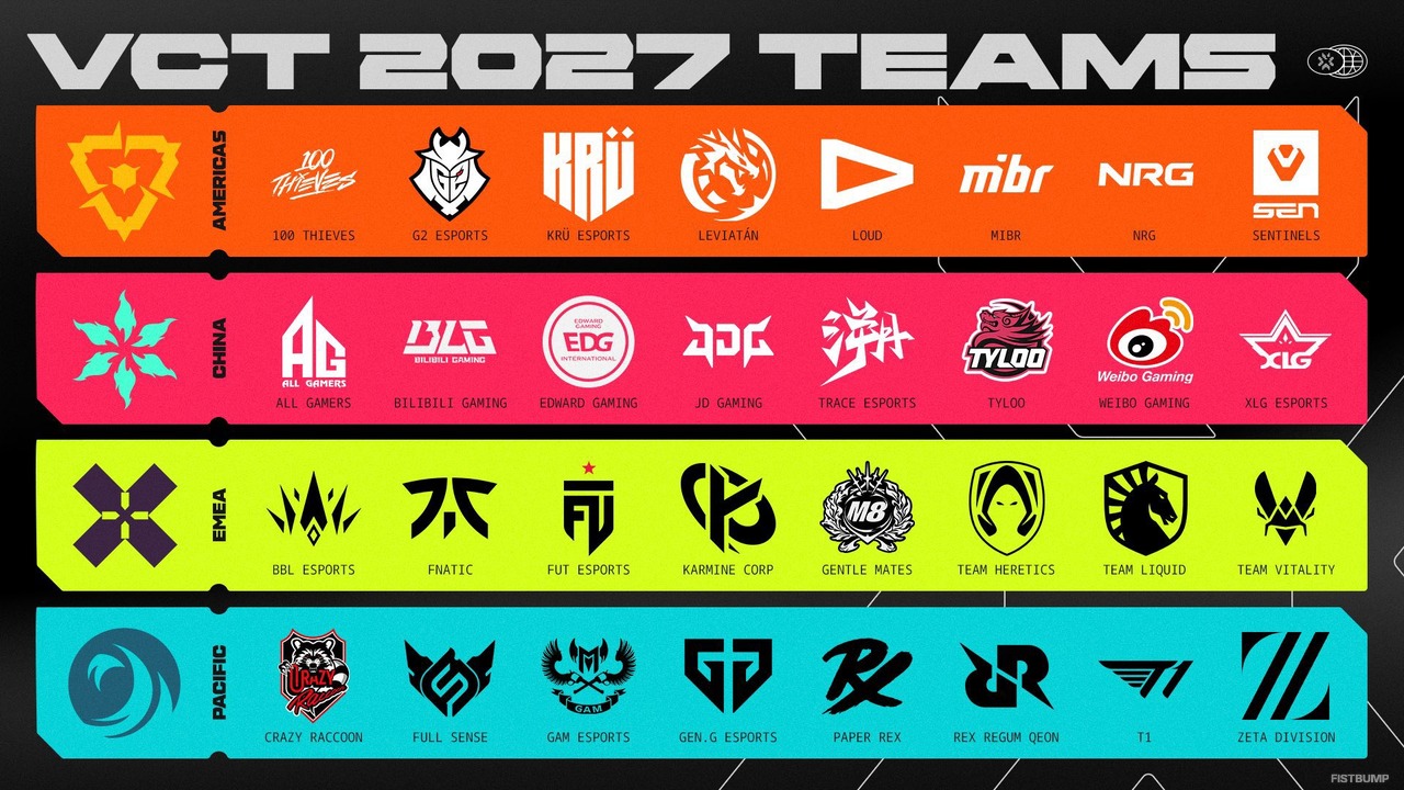日本からZETA DIVISIONとCrazy Raccoonが選出！VCT 2027の全パートナーチームが明らかに【VALORANT】