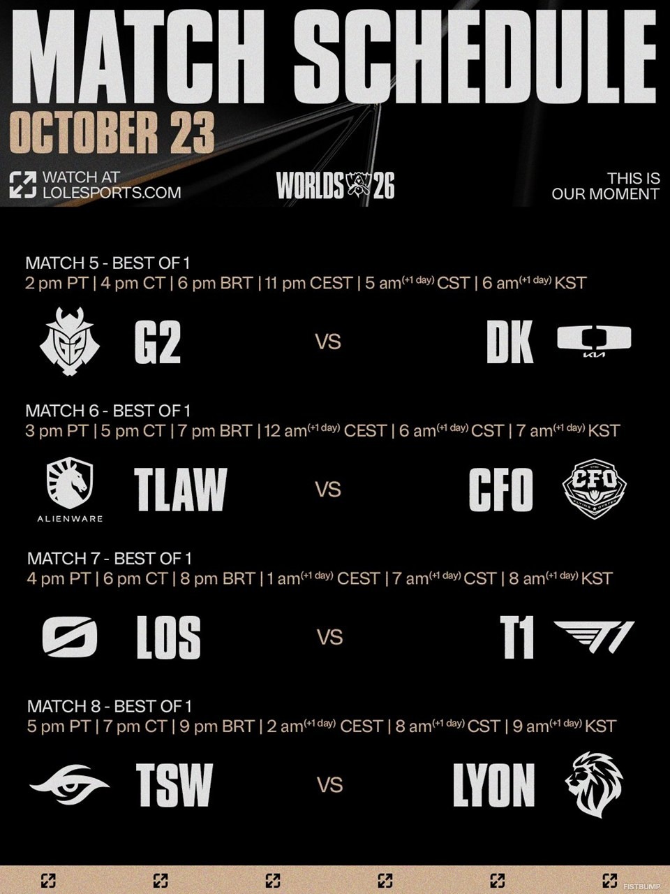 「Worlds」スイスステージ、10月23日26時より開幕！16チーム→8チームへ、8日間で「3勝で突破」か「3敗で脱落」の生き残り戦【Worlds 2026】