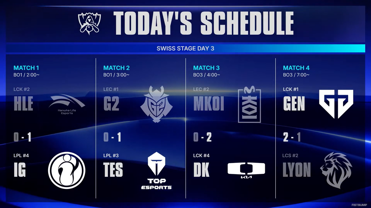 【Worlds 2026 Day 7結果】DK、GENがベスト8進出を決める！―スイスステージラウンド3が進行中【リーグ・オブ・レジェンド】