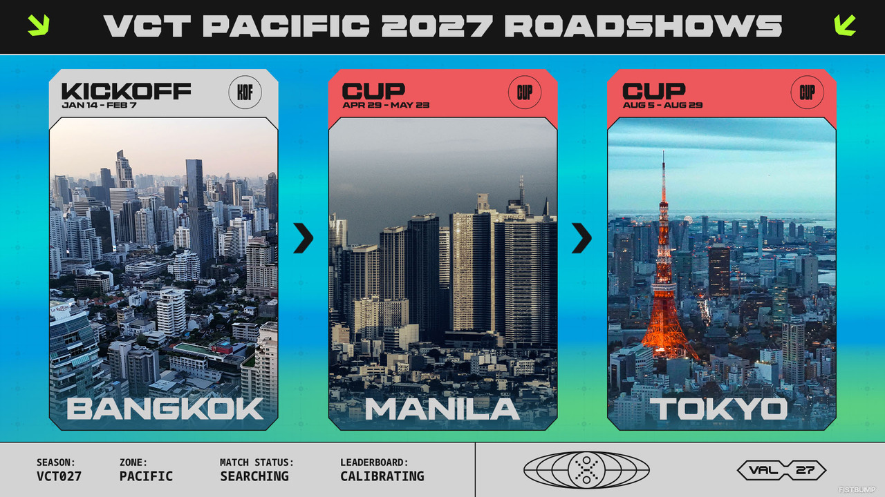 VCT 2027「Cups」へ出場枠が明らかに―日本は3枠…韓国と並ぶ最多配分、オープンチームには10万ドル支払いも